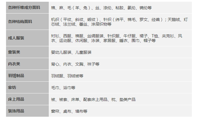 產(chǎn)品范圍