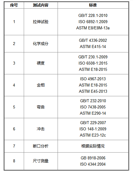 測試標準