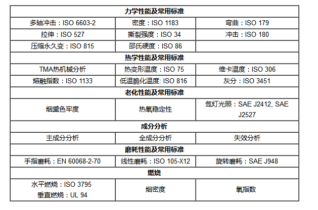 檢測項目及標準