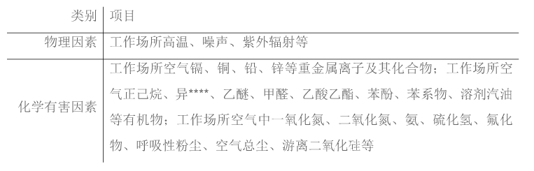 檢測(cè)項(xiàng)目