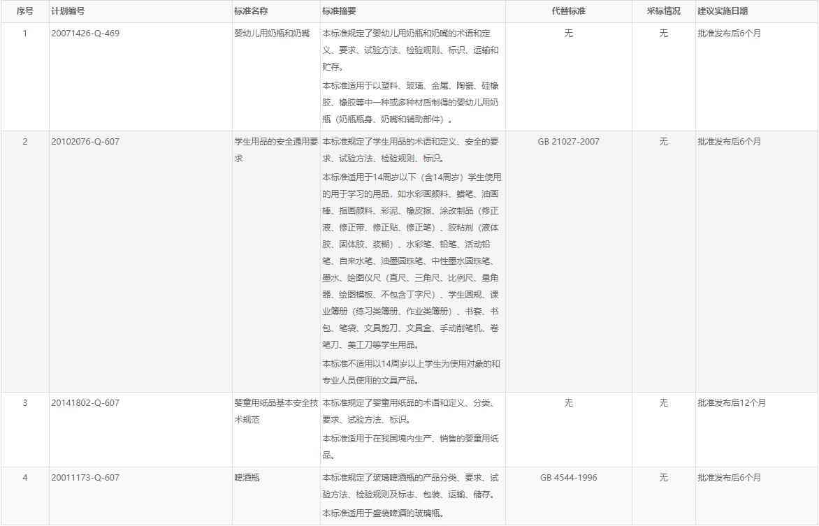 嬰幼兒用奶瓶和奶嘴