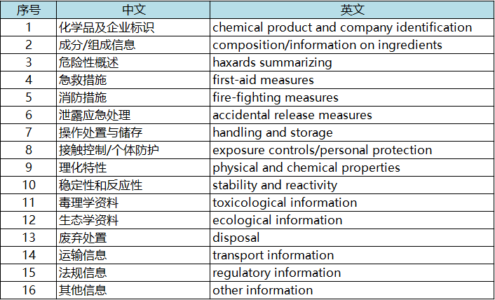 msds報(bào)告