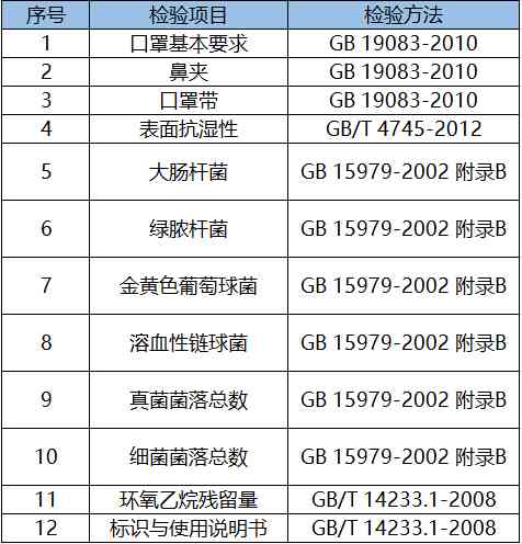 醫用防護口罩