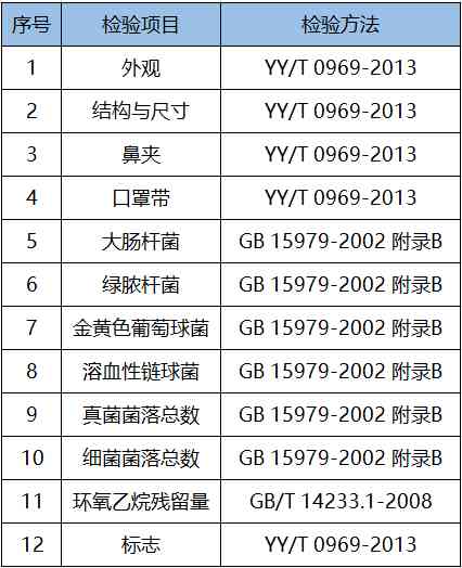 一次性使用醫用口罩