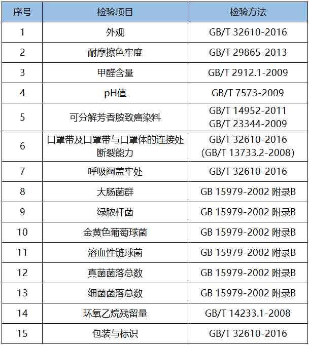 日常防護型口罩