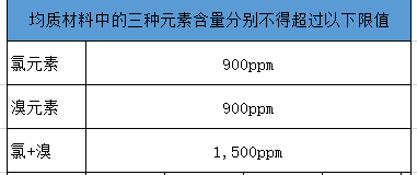 鹵素項(xiàng)目