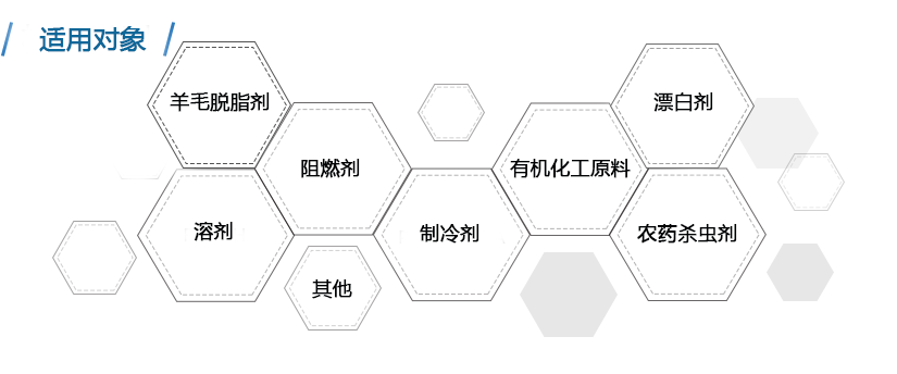 鹵素測試對(duì)象