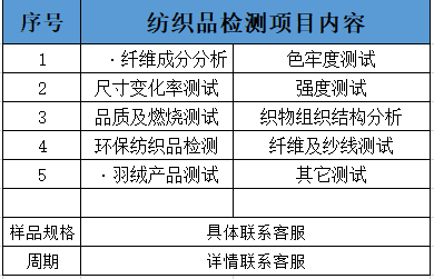 紡織品服務(wù)項(xiàng)目