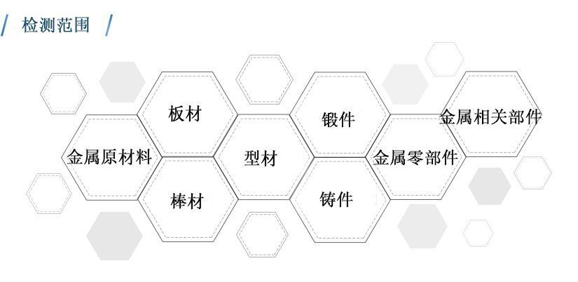 檢測(cè)范圍