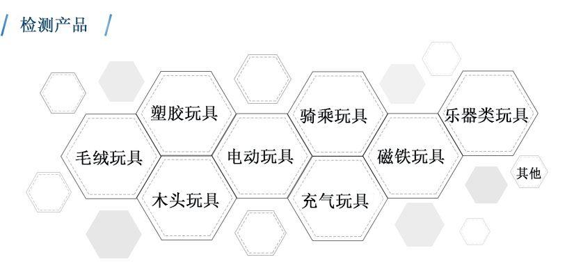 檢測產(chǎn)品