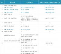 歐盟更新玩具安全指令2009/48/EC協(xié)調(diào)標(biāo)準(zhǔn)EN 71-2、